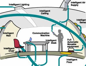 YRP Ubiquitous Networking Laboratory -- 